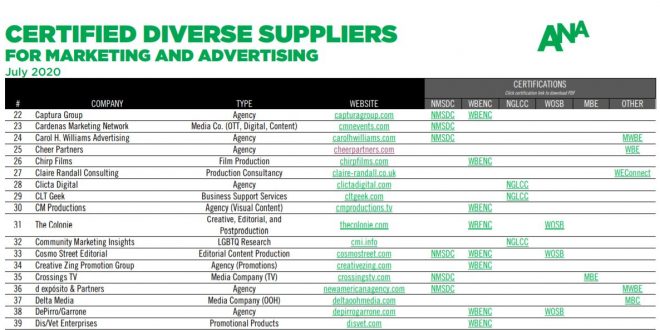 Crossings TV on ANA Diverse Supplier List